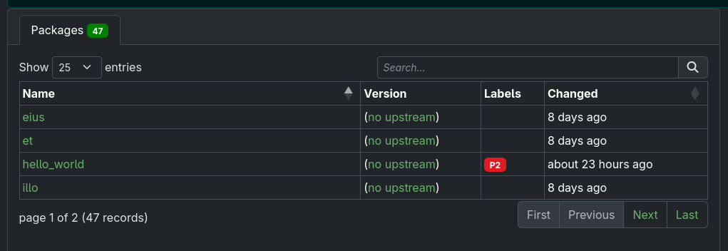 The list of packages and its labels The list of packages and its labels