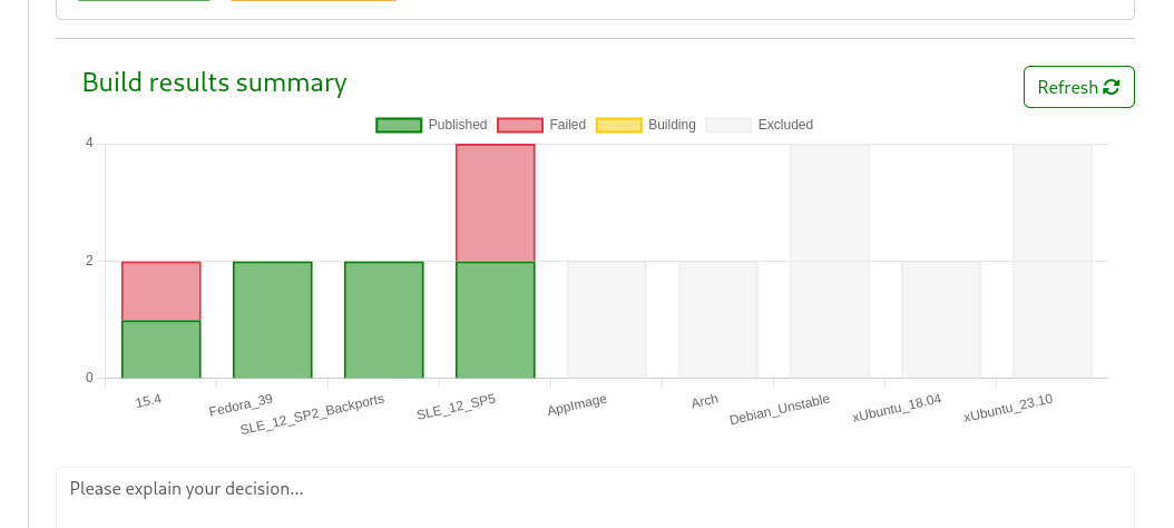 Build status refresh button