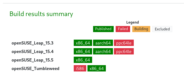 A screenshot of the reworked build results summary of a request, simplified view