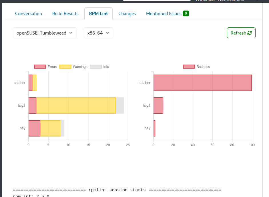 Summary Graph for rpmlint Linter Results